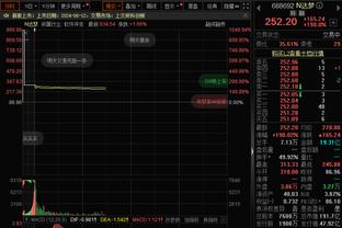 目标是先射正？杰克逊数据：1射门0射正失单刀 3越位 评分6.8