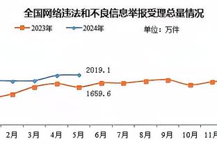 ?♀️走走逛逛！王霜漫步伦敦晒城市景点：不同角度的塔桥